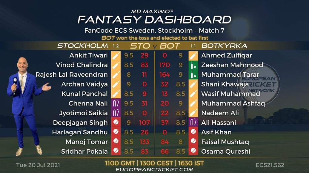 FANTASY Dashboard Match 7 - FanCode ECS Sweden Stockholm