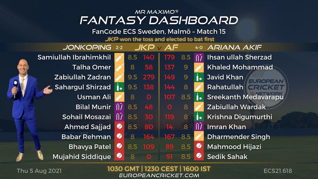 FANTASY Dashboard - Match 15 - FanCode ECS Sweden Malmo