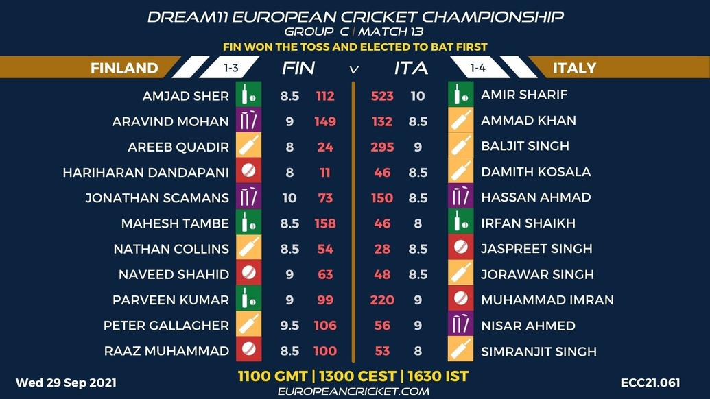 FANTASY Dashboard - Group C Match 13 - Dream11 European Cricket Championship - T10 CRICKET LIVE
