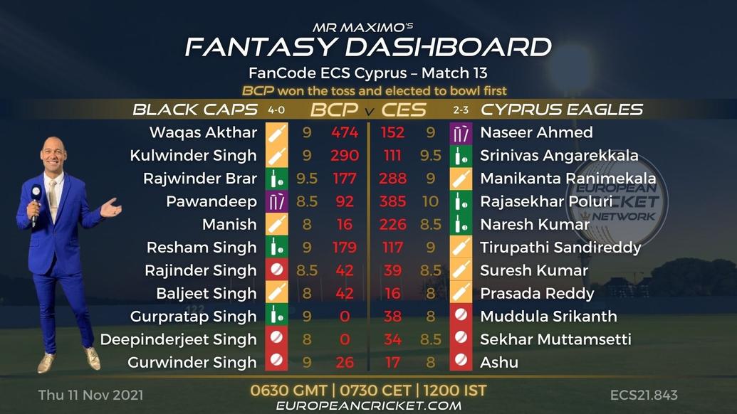 FANTASY Dashboard - Match 13 - FanCode ECS Cyprus - T10 CRICKET LIVE
