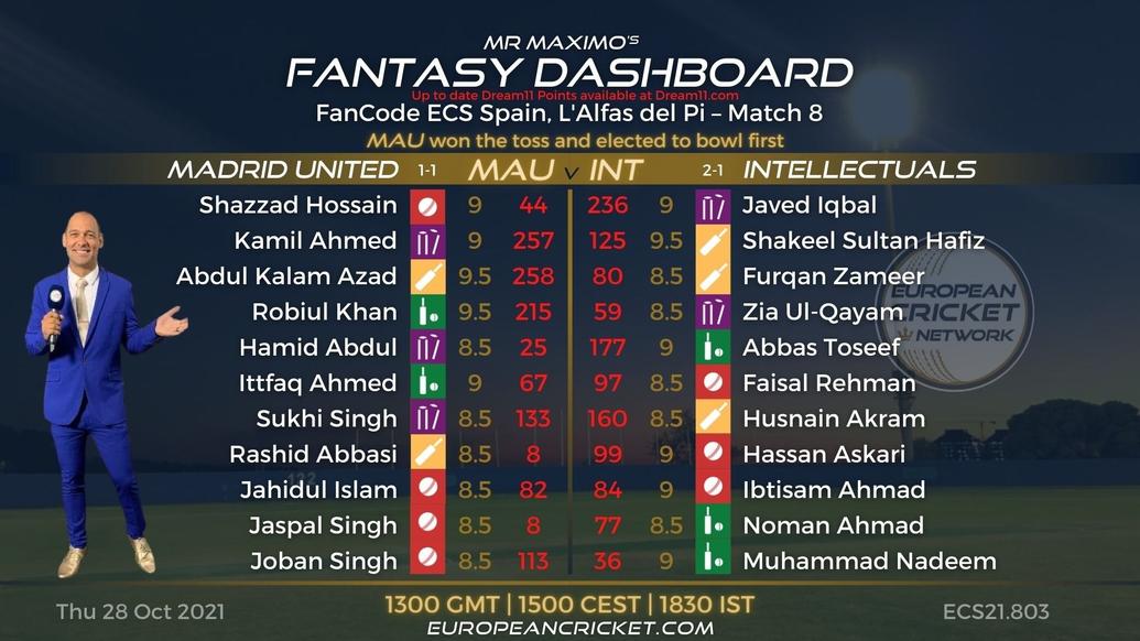 FANTASY Dashboard - Match 8 - FanCode ECS Spain L'Alfas del Pi - T10 CRICKET LIVE