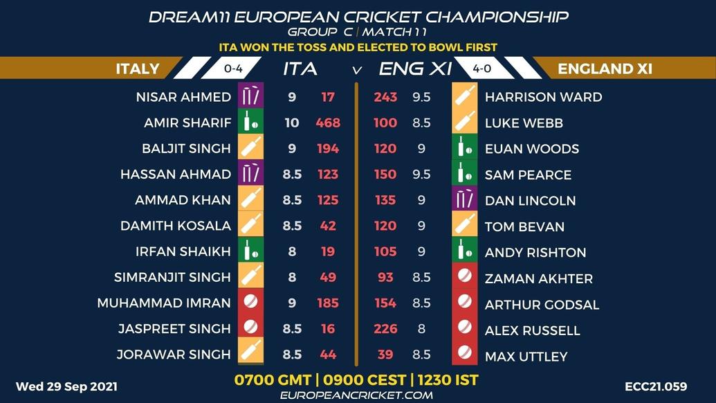 FANTASY Dashboard - Group C Match 11 - Dream11 European Cricket Championship - T10 CRICKET LIVE