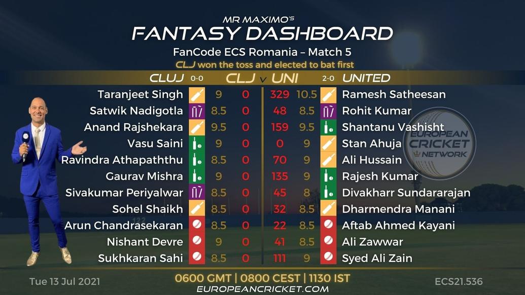 FANTASY Dashboard Match 5 - FanCode ECS Romania