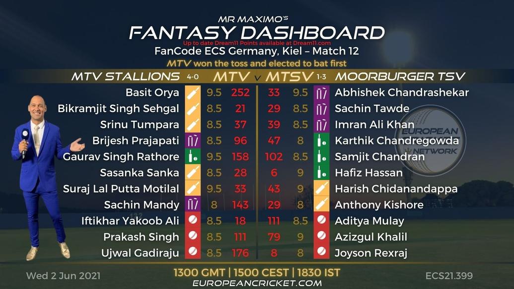 FANTASY Dashboard Match 12 - FanCode ECS Germany Kiel