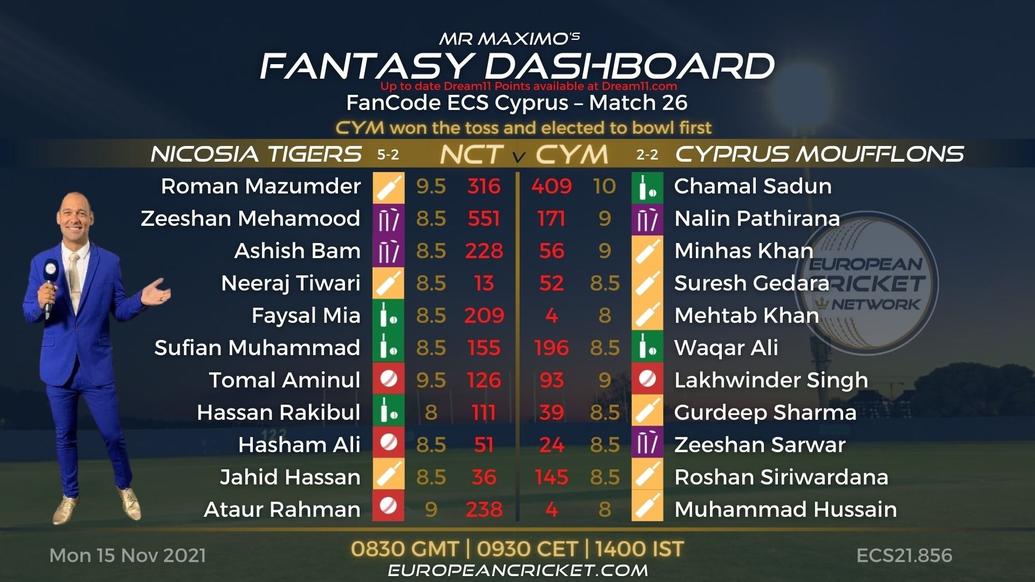 FANTASY Dashboard - Match 26 - FanCode ECS Cyprus - T10 CRICKET LIVE