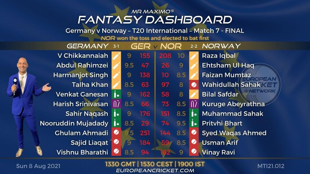 FANTASY Dashboard - Final - Germany vs Norway