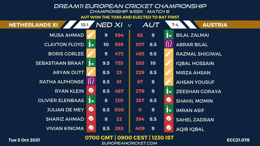 FANTASY Dashboard - Championship Week - Match 6 - Dream11 European Cricket Championship - T10 CRICKET LIVE
