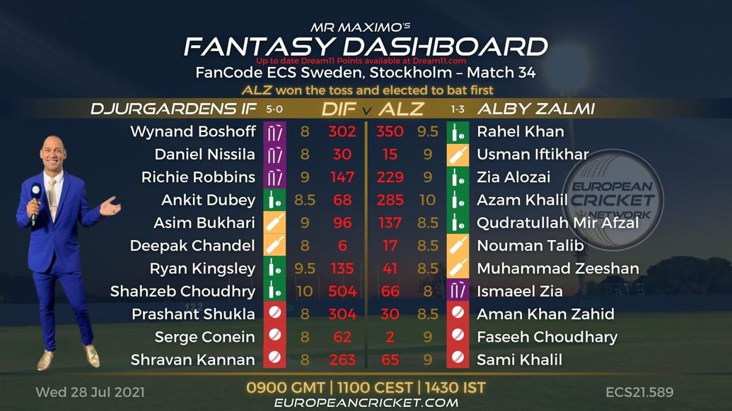 FANTASY Dashboard Match 34 - FanCode ECS Sweden Stockholm
