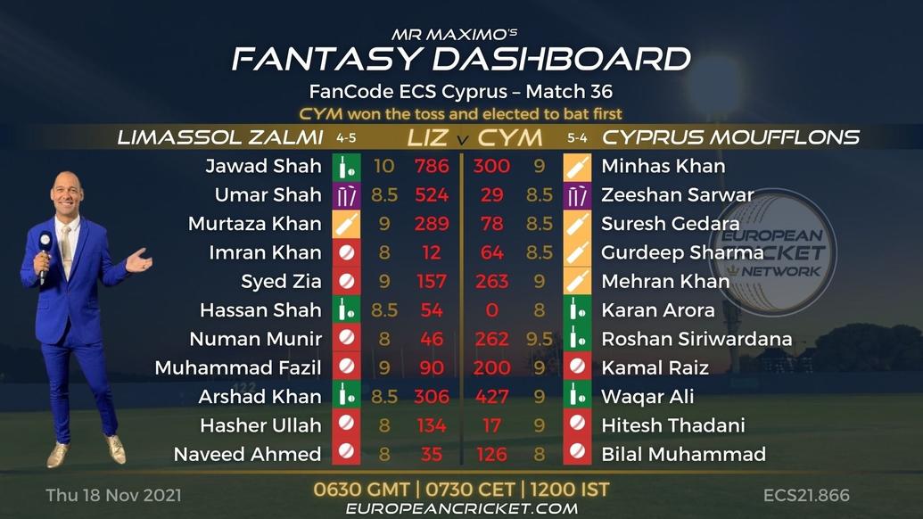 FANTASY Dashboard - Match 36 - FanCode ECS Cyprus - T10 CRICKET LIVE
