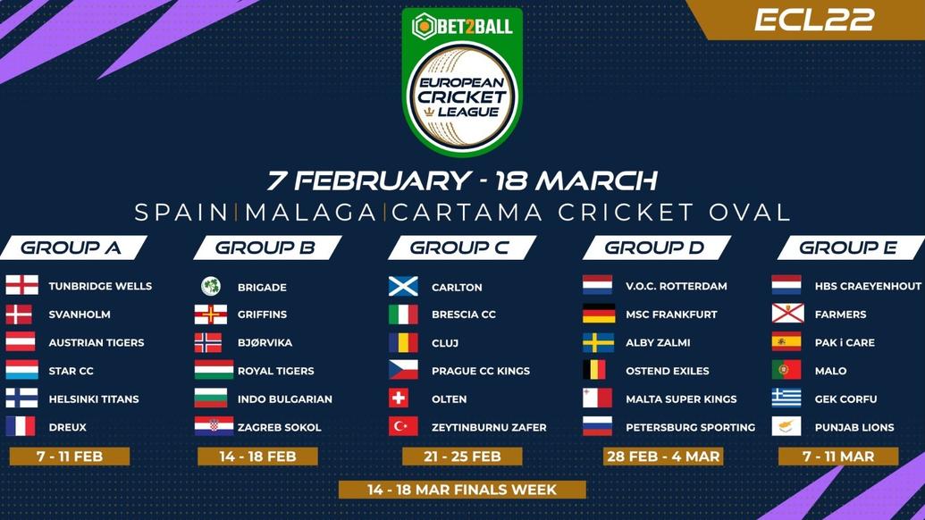 BET2BALL EUROPEAN CRICKET LEAGUE - ECL22 - DRAW