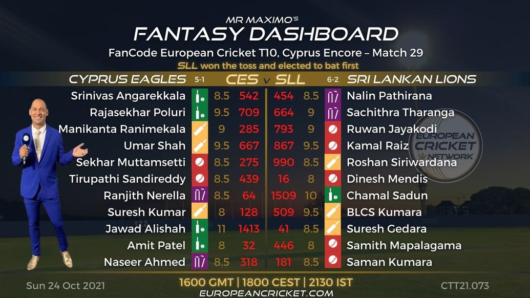 FANTASY Dashboard - Match 29 - FanCode European Cricket T10 Cyprus Encore - T10 CRICKET LIVE