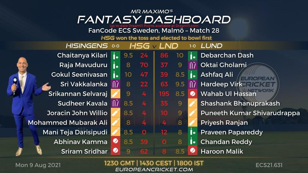 FANTASY Dashboard - Match 28 - FanCode ECS Sweden Malmo
