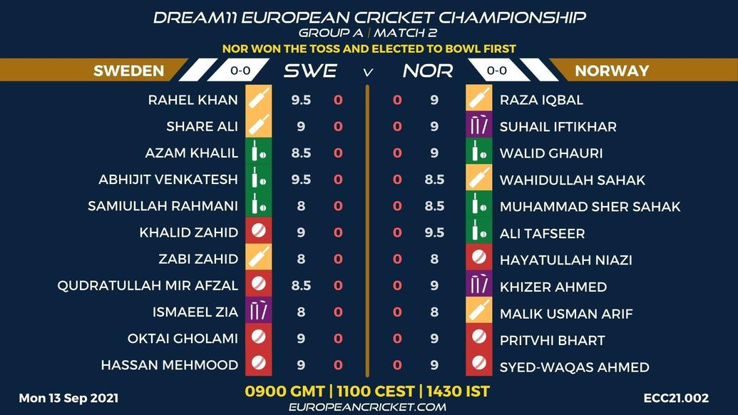 FANTASY Dashboard - Match 2 - Dream11 European Cricket Championship - T10 CRICKET LIVE