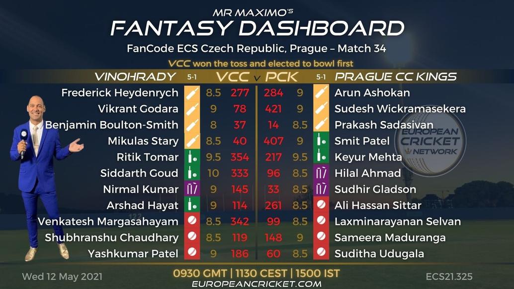 FANTASY Dashboard - FanCode ECS Czech Republic Prague – Match 34