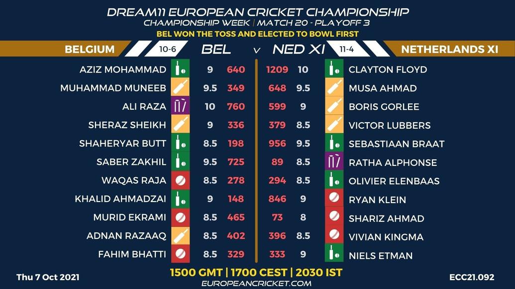 FANTASY Dashboard - Championship Week - Playoff 3 - Match 20 - Dream11 European Cricket Championship - T10 CRICKET LIVE