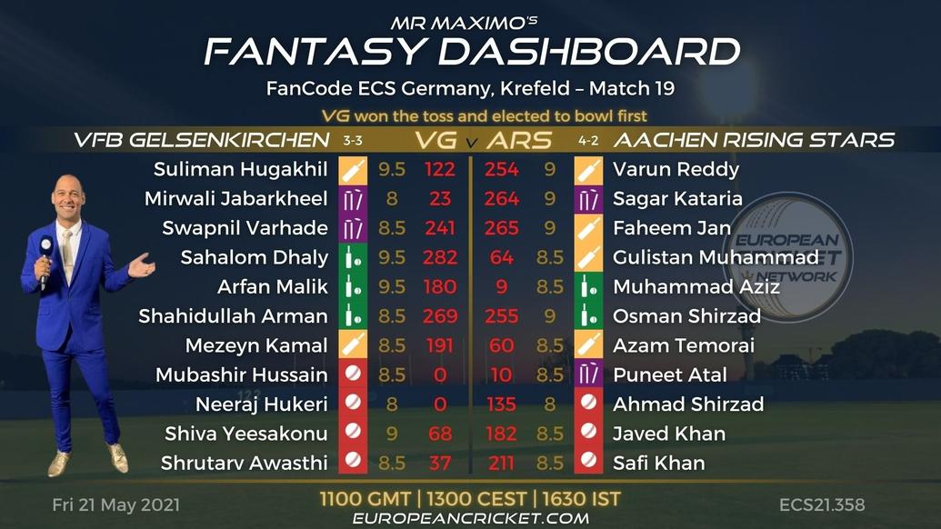 FANTASY Dashboard Match 19 - FanCode ECS Germany Krefeld