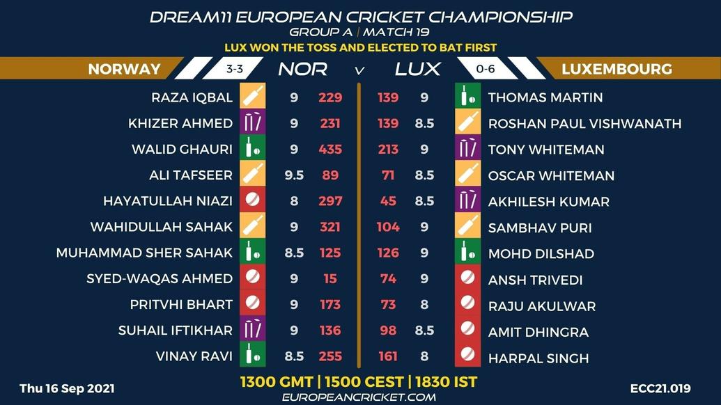 FANTASY Dashboard - Match 19 - Dream11 European Cricket Championship - T10 CRICKET LIVE