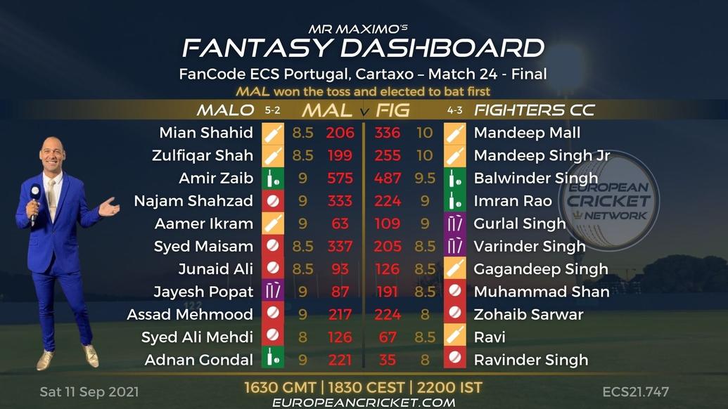 FANTASY Dashboard - FINAL - Match 24 - FanCode ECS Portugal Cartaxo - T10 CRICKET LIVE