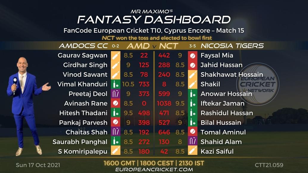 FANTASY Dashboard - Match 15 - FanCode European Cricket T10 Cyprus Encore - T10 CRICKET LIVE