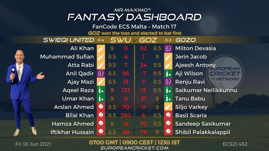 FANTASY Dashboard Match 17 - FanCode ECS Malta
