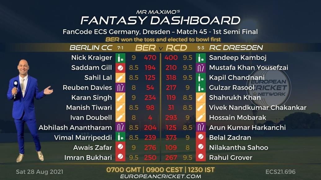 FANTASY Dashboard - Semi Final 1 - Match 45 - FanCode ECS Germany Dresden - T10 CRICKET LIVE