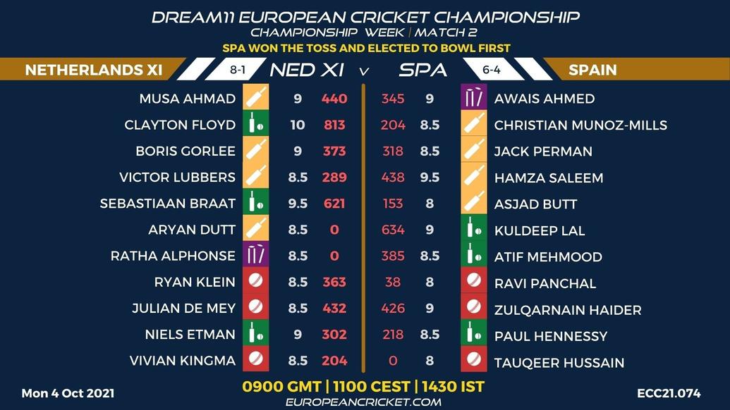 FANTASY Dashboard - Championship Week - Match 2 - Dream11 European Cricket Championship - T10 CRICKET LIVE
