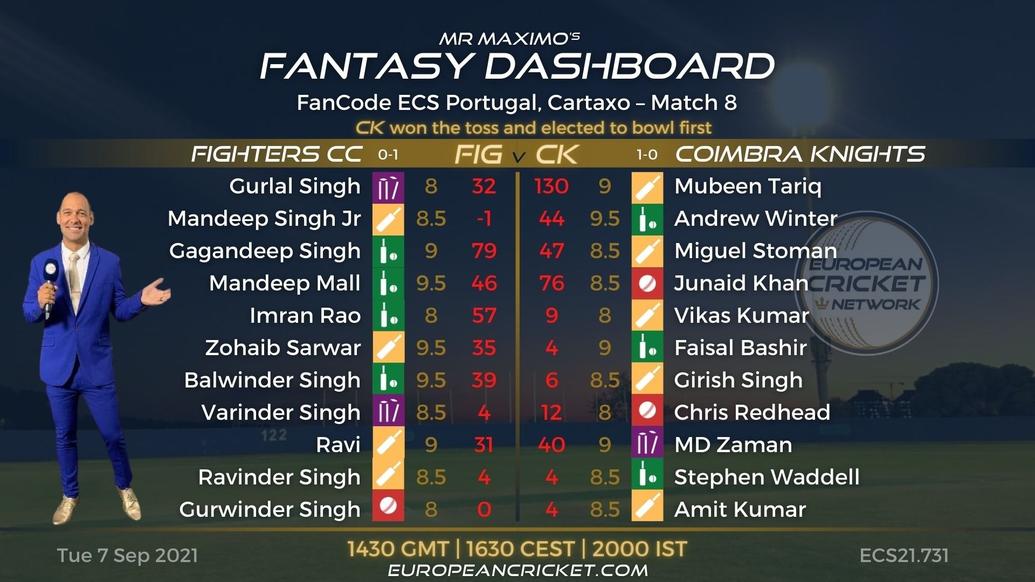 FANTASY Dashboard - Match 8 - FanCode ECS Portugal Cartaxo - T10 CRICKET LIVE
