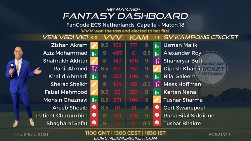 FANTASY Dashboard - Match 18 - FanCode ECS Netherlands Capelle - T10 CRICKET LIVE