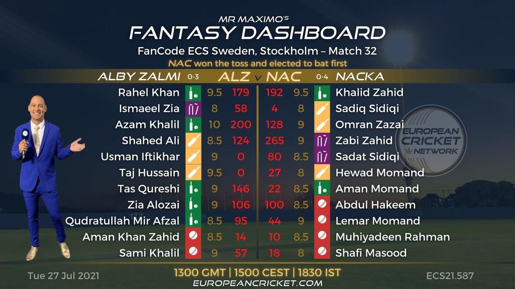 FANTASY Dashboard Match 32 - FanCode ECS Sweden Stockholm
