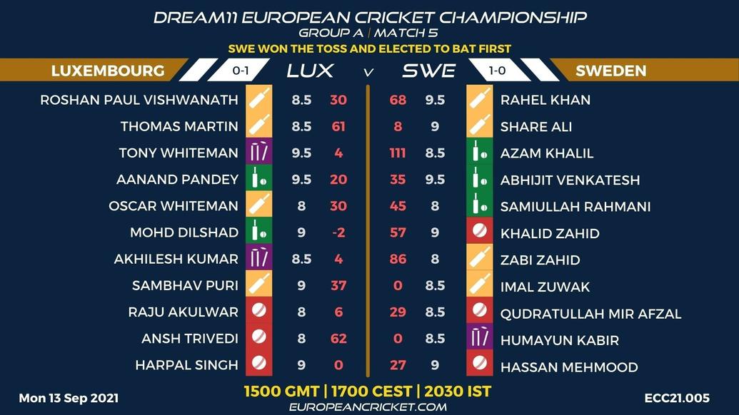 FANTASY Dashboard - Match 5 - Dream11 European Cricket Championship - T10 CRICKET LIVE