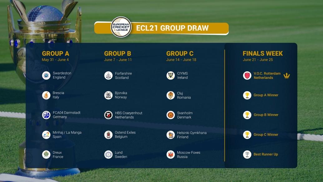 European Cricket League - ECL21 - Complete Draw