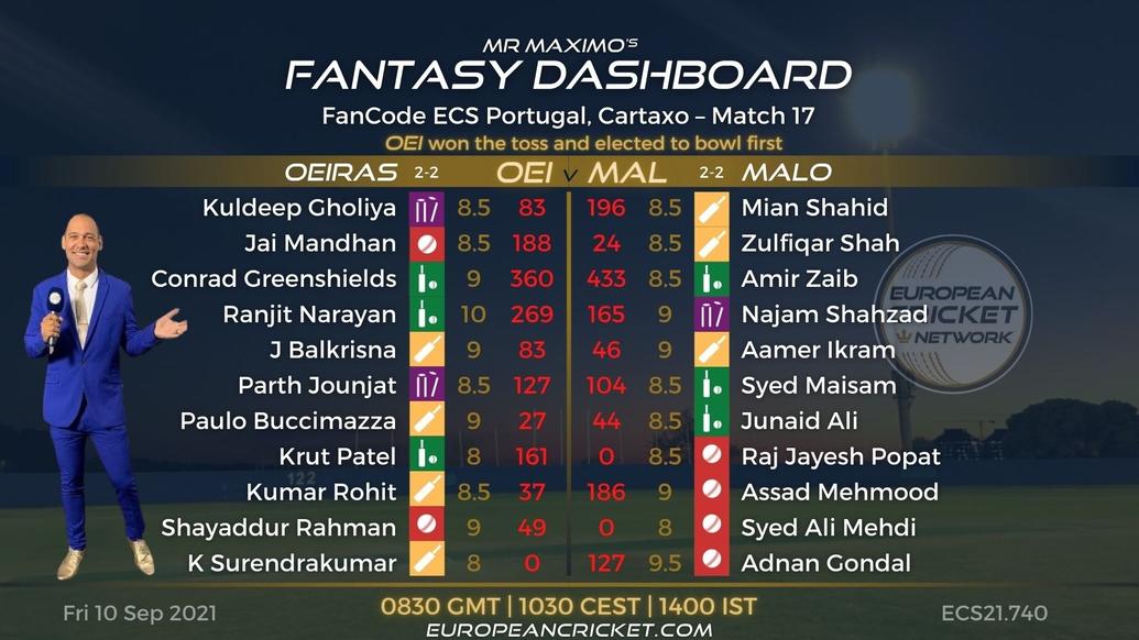 FANTASY Dashboard - Match 17 - FanCode ECS Portugal Cartaxo - T10 CRICKET LIVE