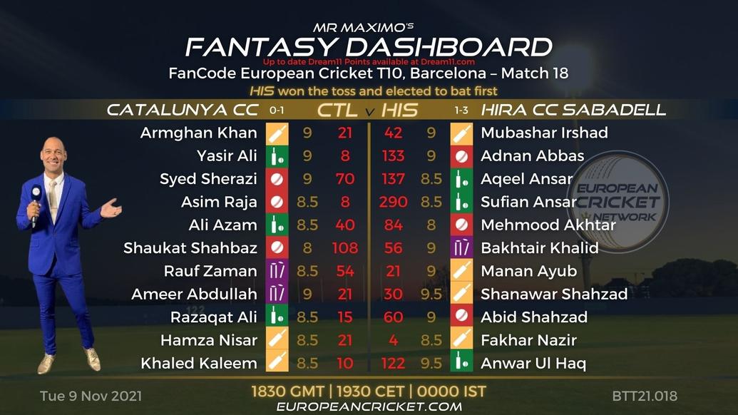FANTASY Dashboard - Match 18 - FanCode European Cricket T10 Barcelona - T10 CRICKET LIVE