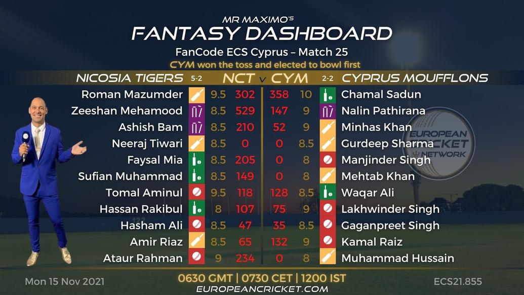 FANTASY Dashboard - Match 25 - FanCode ECS Cyprus - T10 CRICKET LIVE