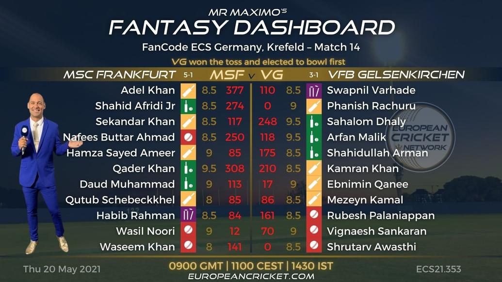 FANTASY Dashboard Match 14 - FanCode ECS Germany Krefeld