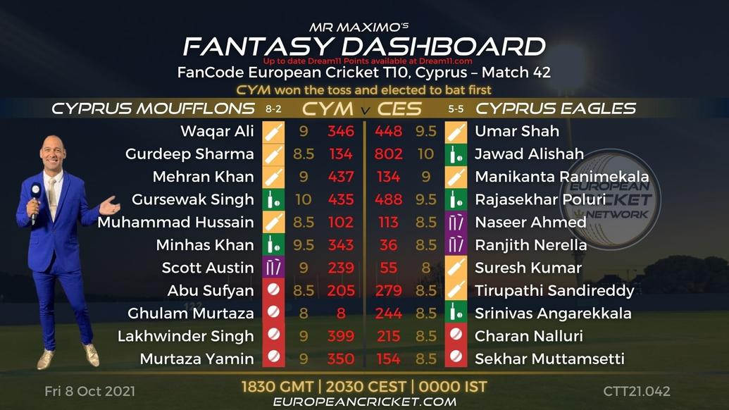 FANTASY Dashboard - Match 42 - FanCode European Cricket T10 Cyprus - T10 CRICKET LIVE