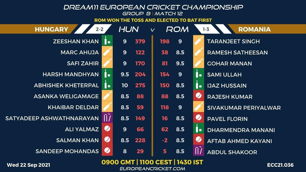 FANTASY Dashboard - Group B Match 12 - Dream11 European Cricket Championship - T10 CRICKET LIVE
