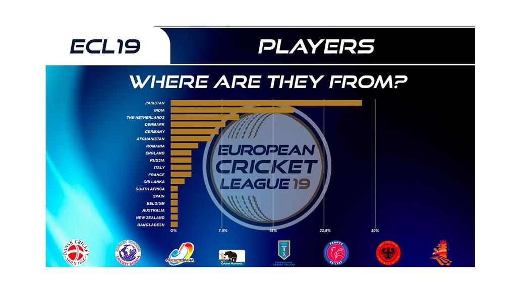 The European Cricket League brings the world closer!
