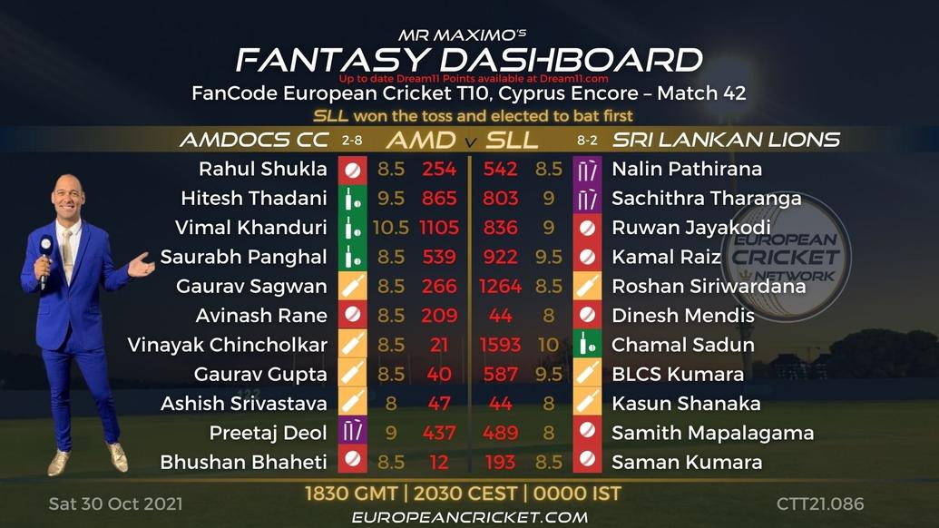 FANTASY Dashboard - Match 42 - FanCode European Cricket T10 Cyprus Encore - T10 CRICKET LIVE