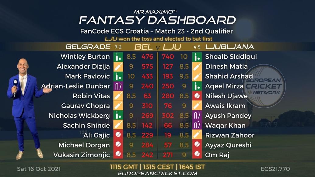 FANTASY Dashboard - 2nd Qualifier - Match 23 - FanCode ECS Croatia - T10 CRICKET LIVE