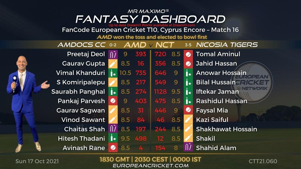 FANTASY Dashboard - Match 16 - FanCode European Cricket T10 Cyprus Encore - T10 CRICKET LIVE