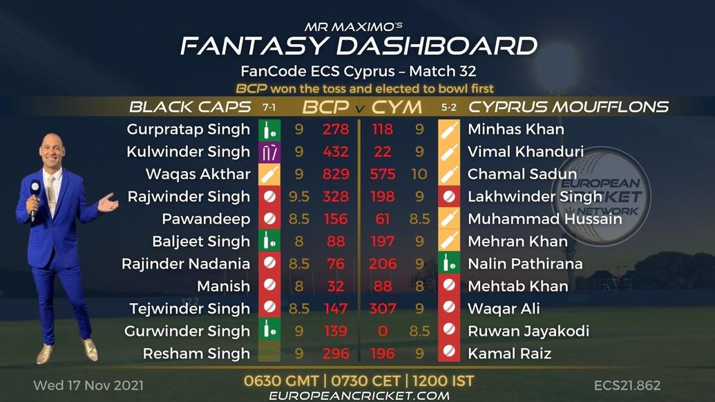 FANTASY Dashboard - Match 32 - FanCode ECS Cyprus - T10 CRICKET LIVE