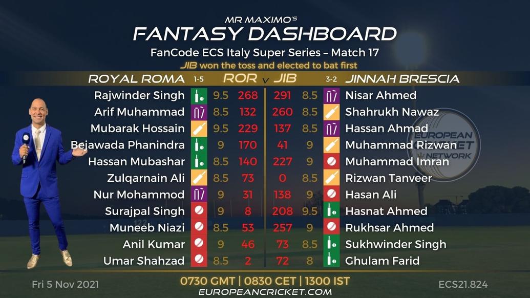 FANTASY Dashboard - Match 17 - FanCode ECS Italy Super Series - T10 CRICKET LIVE