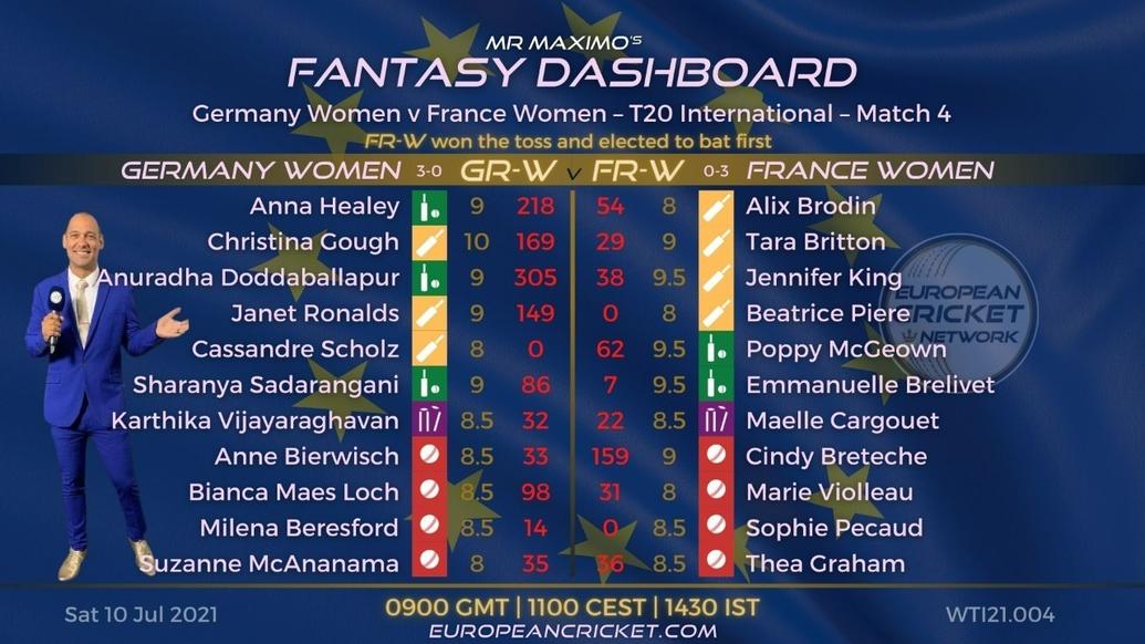 FANTASY Dashboard Match 4 - Germany Women vs France Women