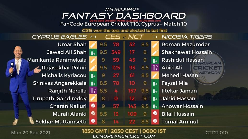 FANTASY Dashboard - Match 10 - FanCode European Cricket T10 Cyprus - T10 CRICKET LIVE