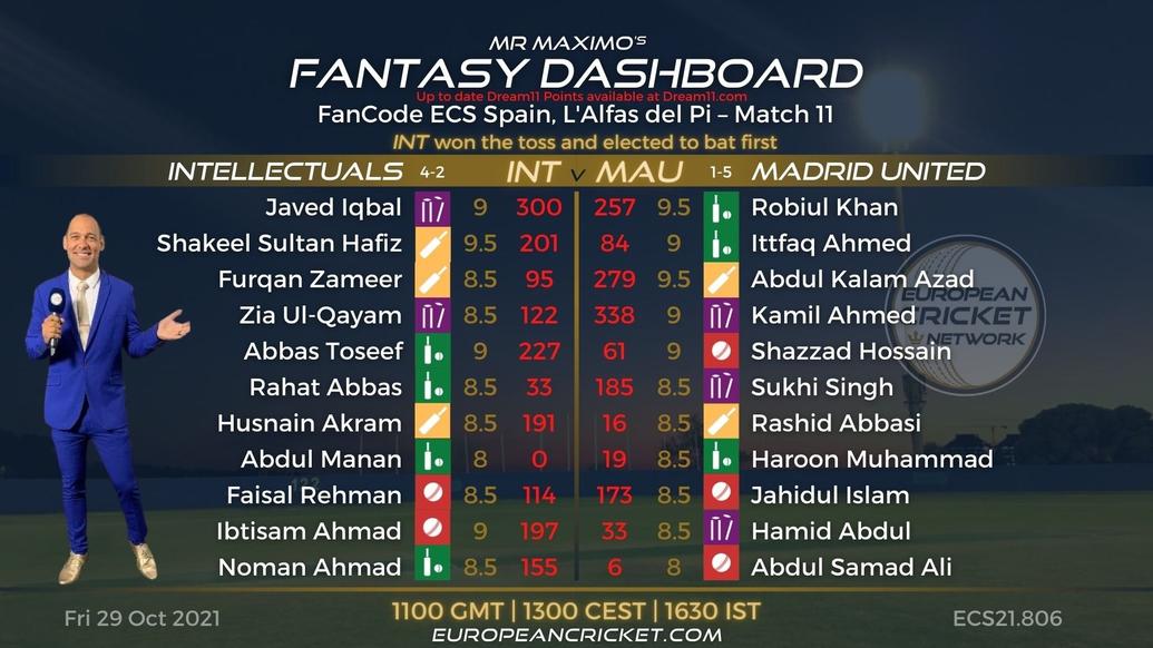 FANTASY Dashboard - Match 11 - FanCode ECS Spain L'Alfas del Pi - T10 CRICKET LIVE