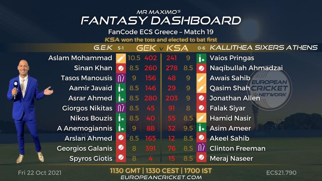 FANTASY Dashboard - Match 19 - FanCode ECS Greece - T10 CRICKET LIVE