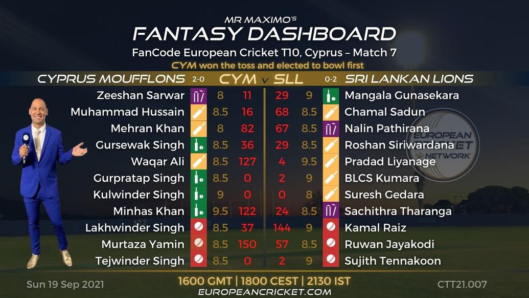 FANTASY Dashboard - Match 7 - FanCode European Cricket T10 Cyprus - T10 CRICKET LIVE