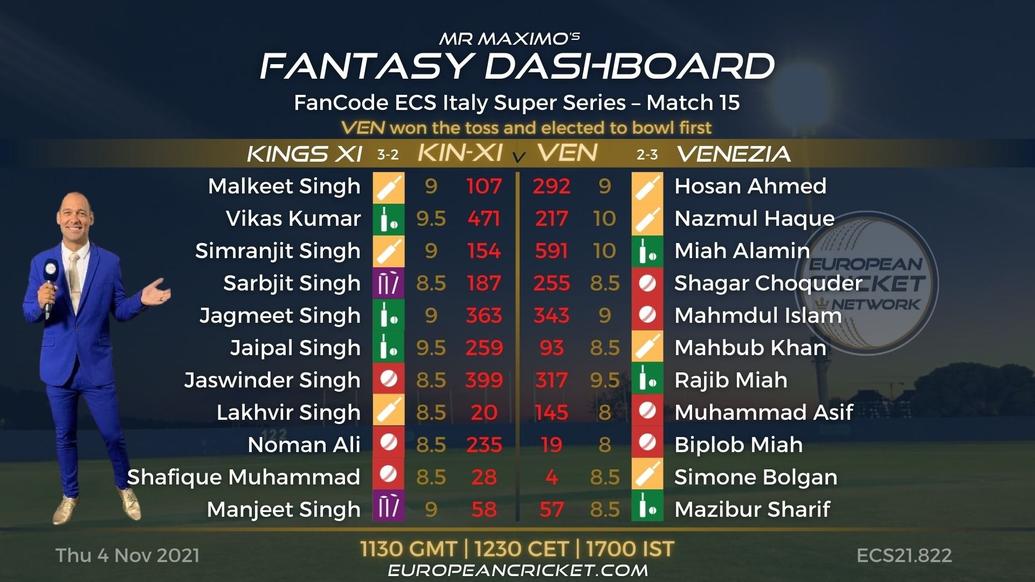 FANTASY Dashboard - Match 15 - FanCode ECS Italy Super Series - T10 CRICKET LIVE