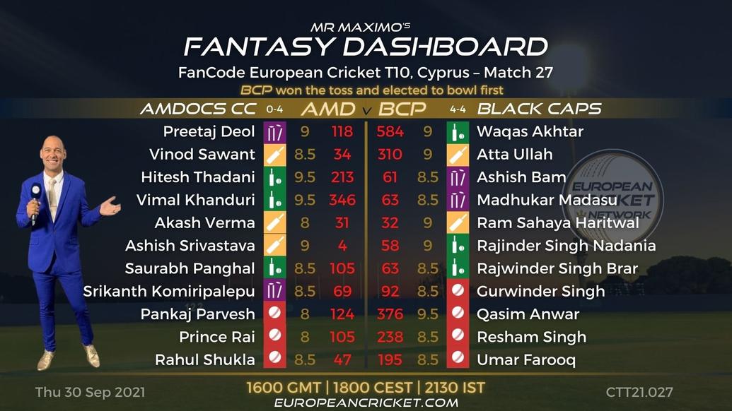FANTASY Dashboard - Match 27 - FanCode European Cricket T10 Cyprus - T10 CRICKET LIVE